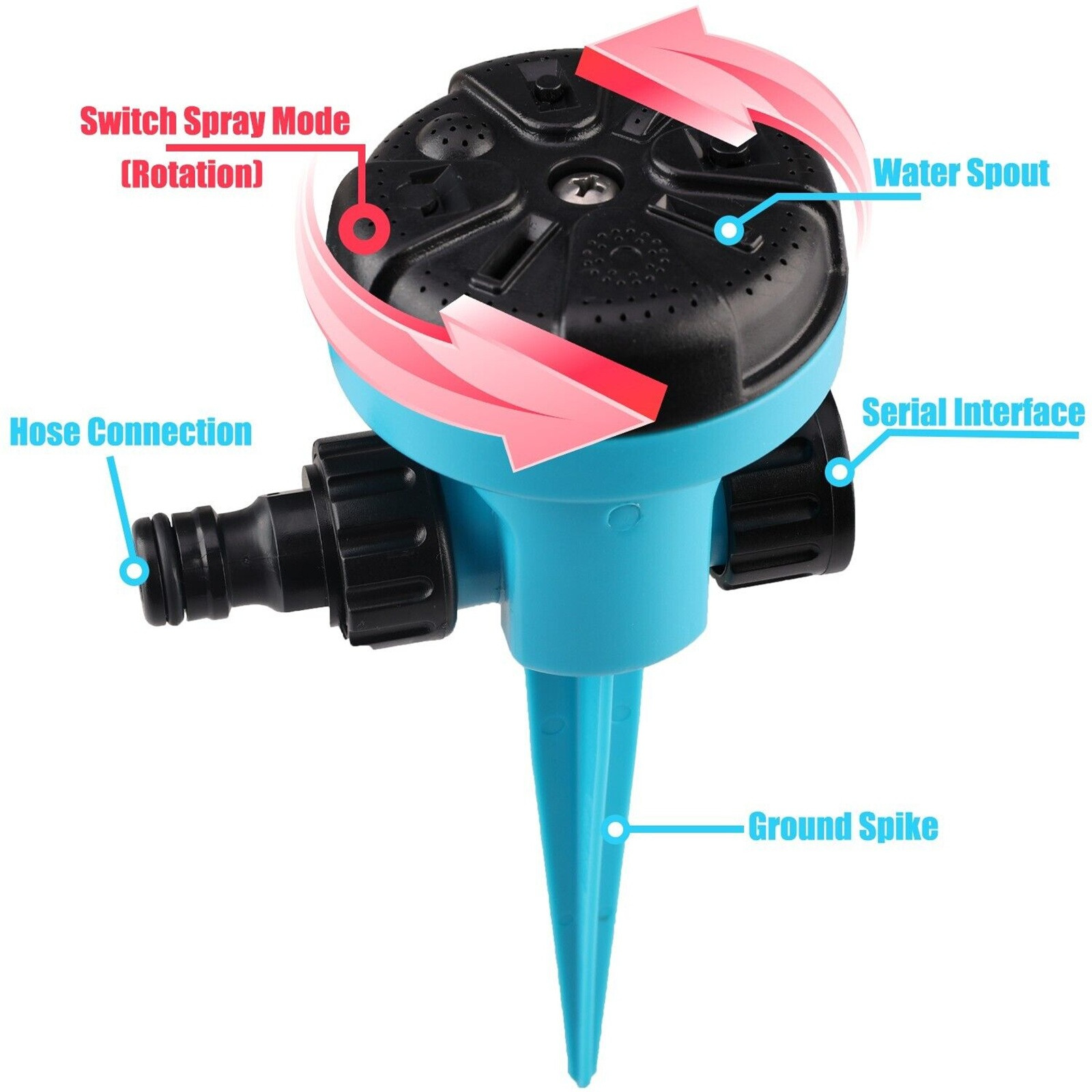 360 Degree Rotating Quick Conn - Gardening Tools Plastic recension och pris